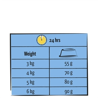 LARA ADULT ZALM 1,9 KG