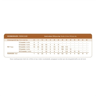 PRINS TOTALCARE LAMB / RICE COMPLETE 10 KG
