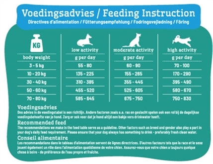 SMOLKE HOND ADULT KIP / LAM / VIS GRAANVRIJ 12 KG