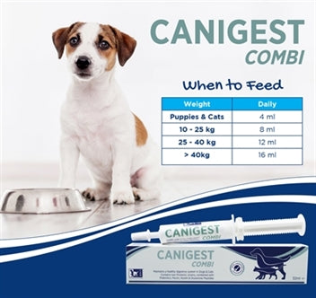 TRM CANIGEST 30 ML
